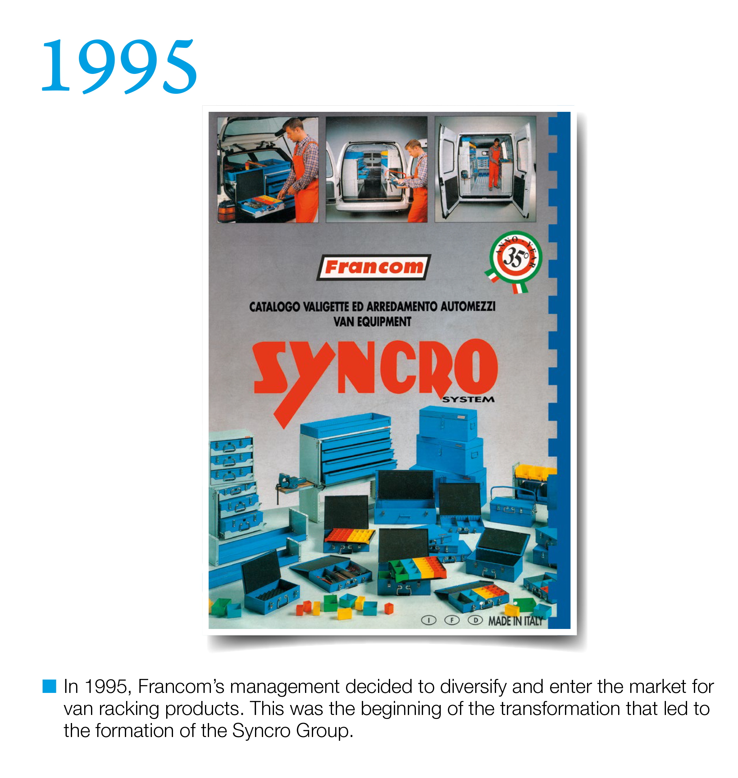 History Syncro System 1995
