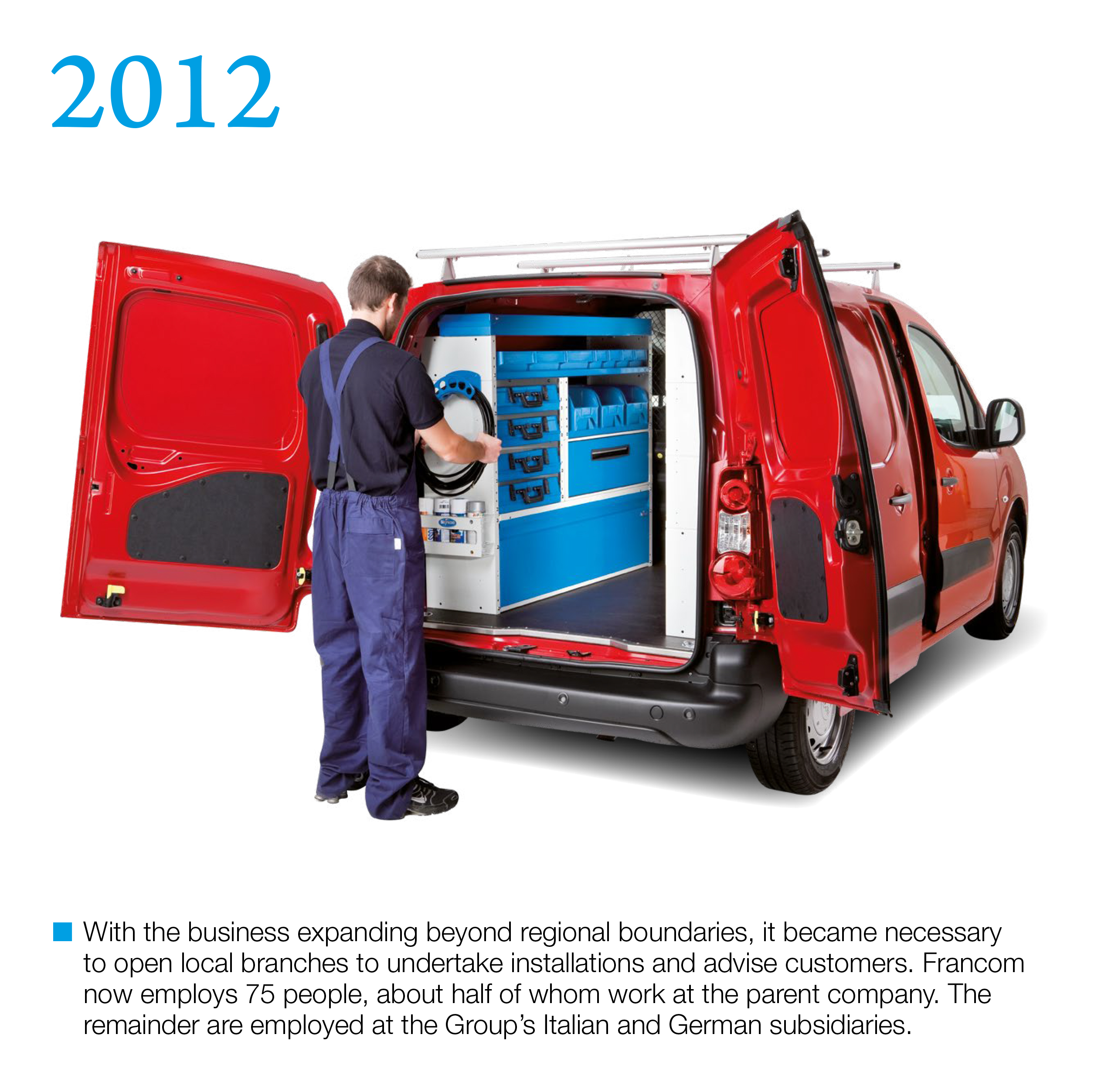 History Syncro System 2012